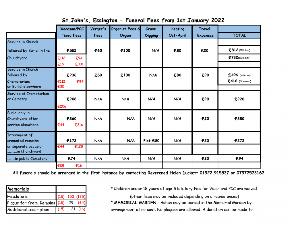 St Johns Funeral Fees Jan 2022 St John's Church Essington