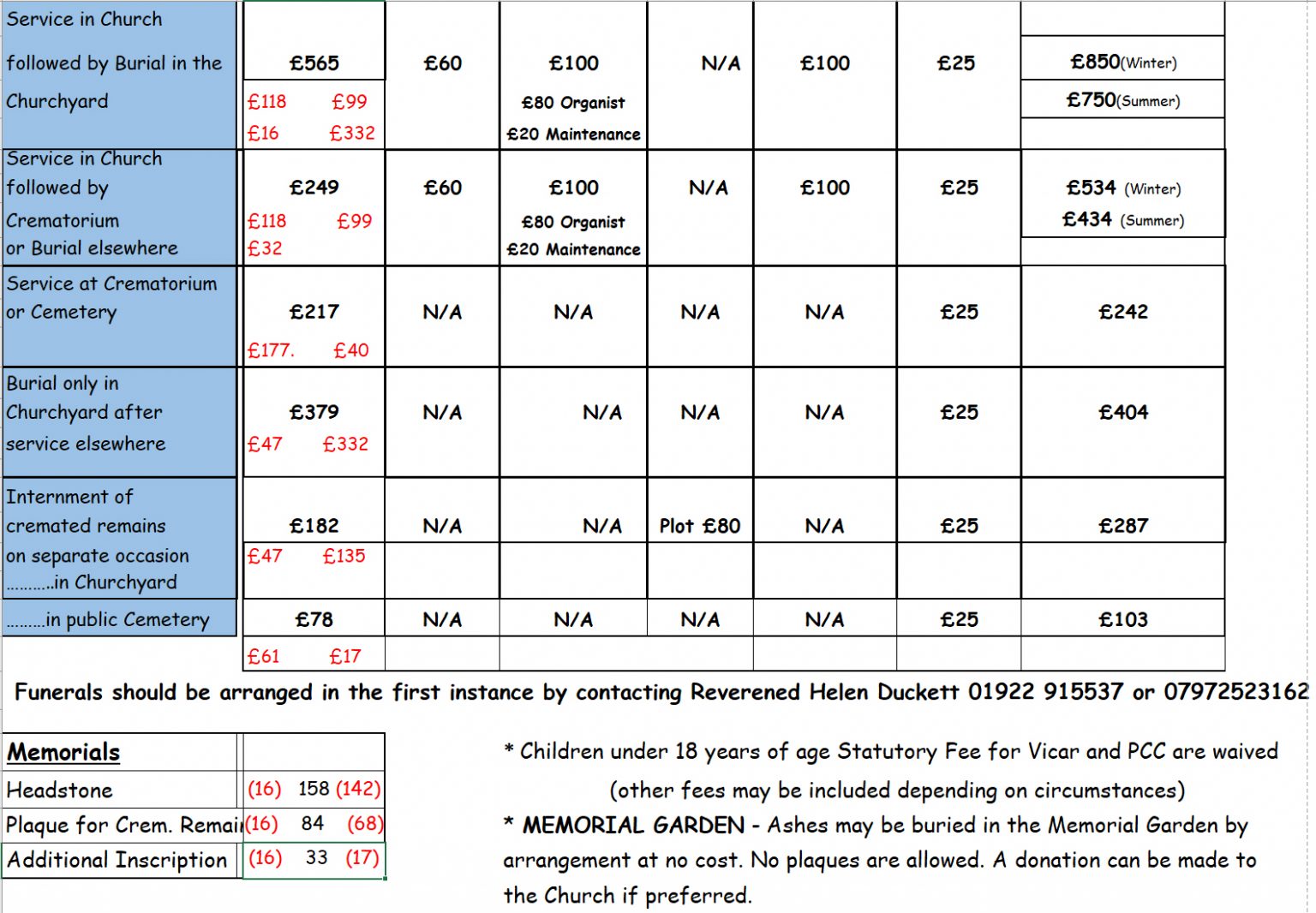 st-johns-funeral-fees-diocese-revision-april-2023-st-john-s-church